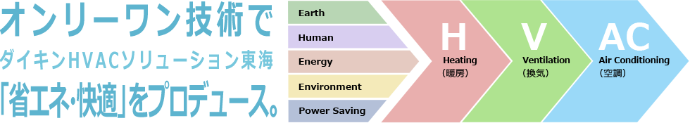オンリーワン技術で「省エネ・快適」をプロデュース。ダイキンHVACソリューション東海